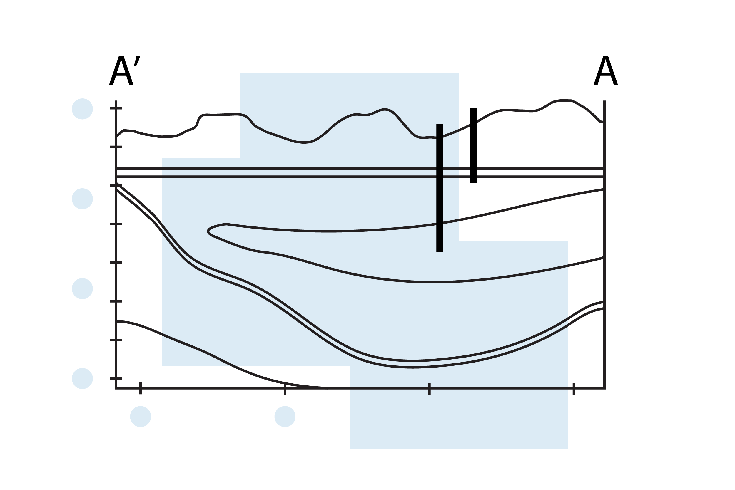 Assessment and remediation