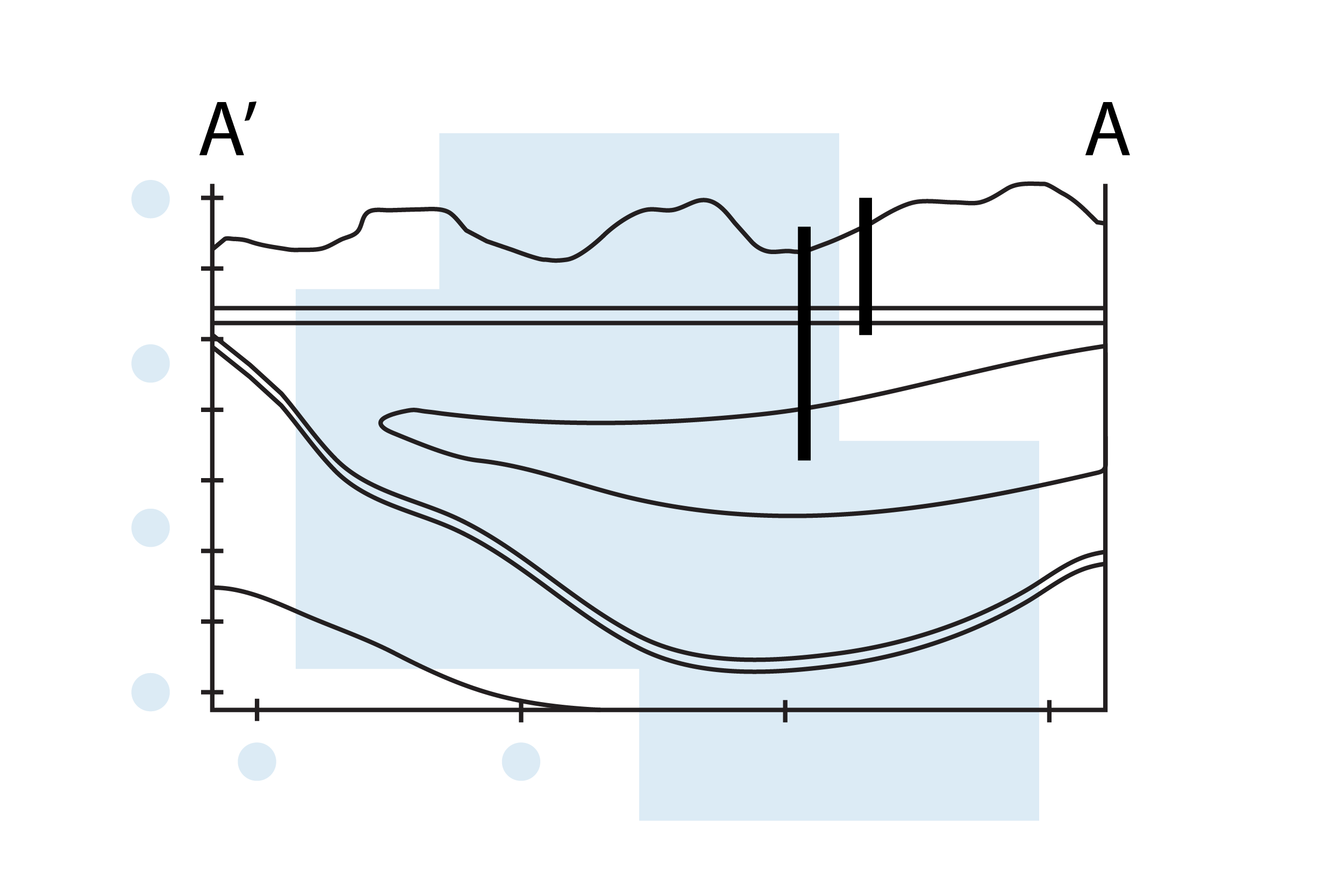 Assessment and remediation